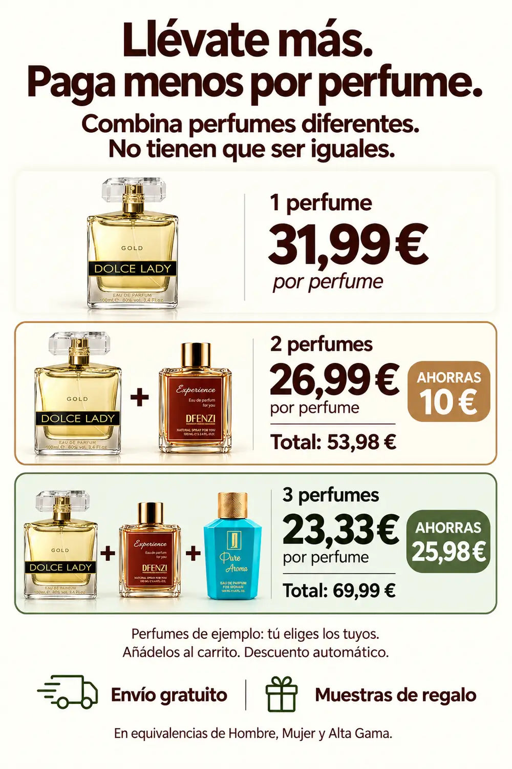 Combina perfumes diferentes: uno por 31,99 €, dos por 53,98 € o tres por 69,99 €, con envío gratuito y muestras de regalo.