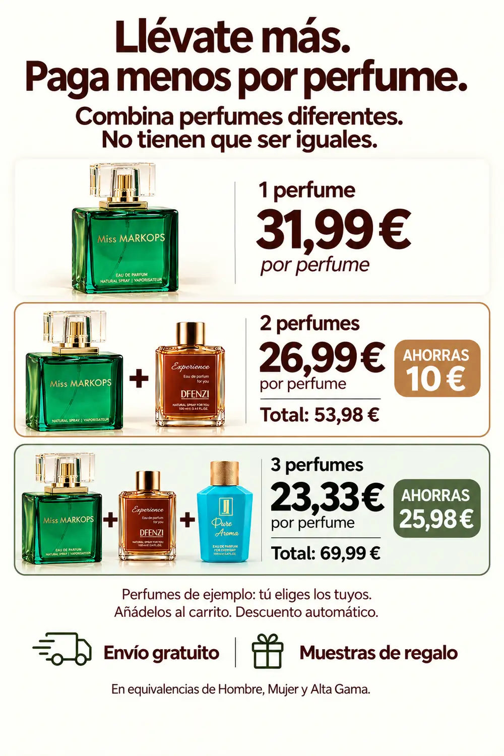 Combina perfumes diferentes: uno por 31,99 €, dos por 53,98 € o tres por 69,99 €, con envío gratuito y muestras de regalo.